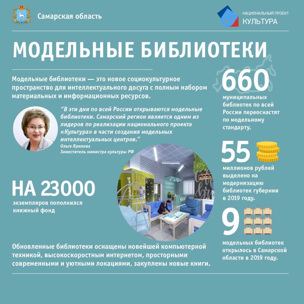 Библиотека года 2019. Национальный проект культура 2019-2024 федеральные проекты. Реализация национального проекта культура. Модельные библиотеки национальный проект. Национальный проект культура 2020.